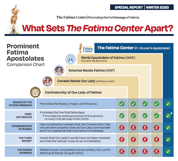 Special Report: What Sets The Fatima Center Apart? – PDF download