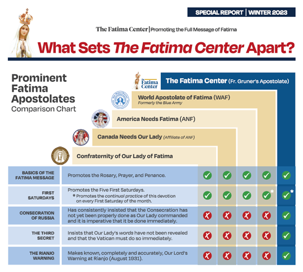 Fatima Group Values Special Report: What Sets The Fatima Center Apart? – PDF download – The ...